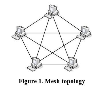 This image has an empty alt attribute; its file name is Mesh-Topology.png