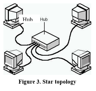 This image has an empty alt attribute; its file name is Star-Topology.png